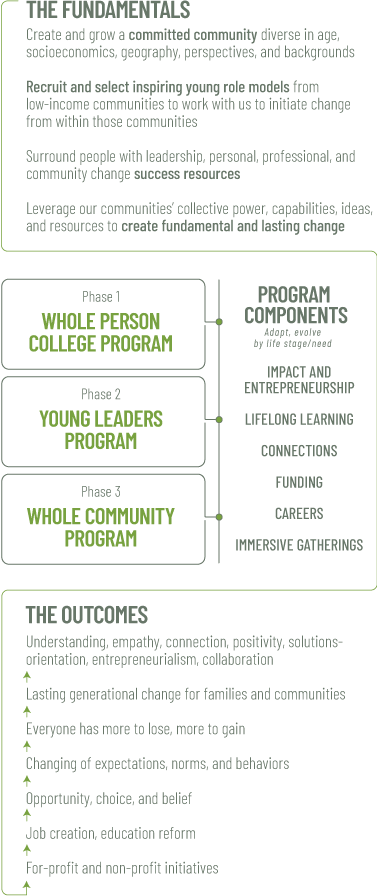 program component 2