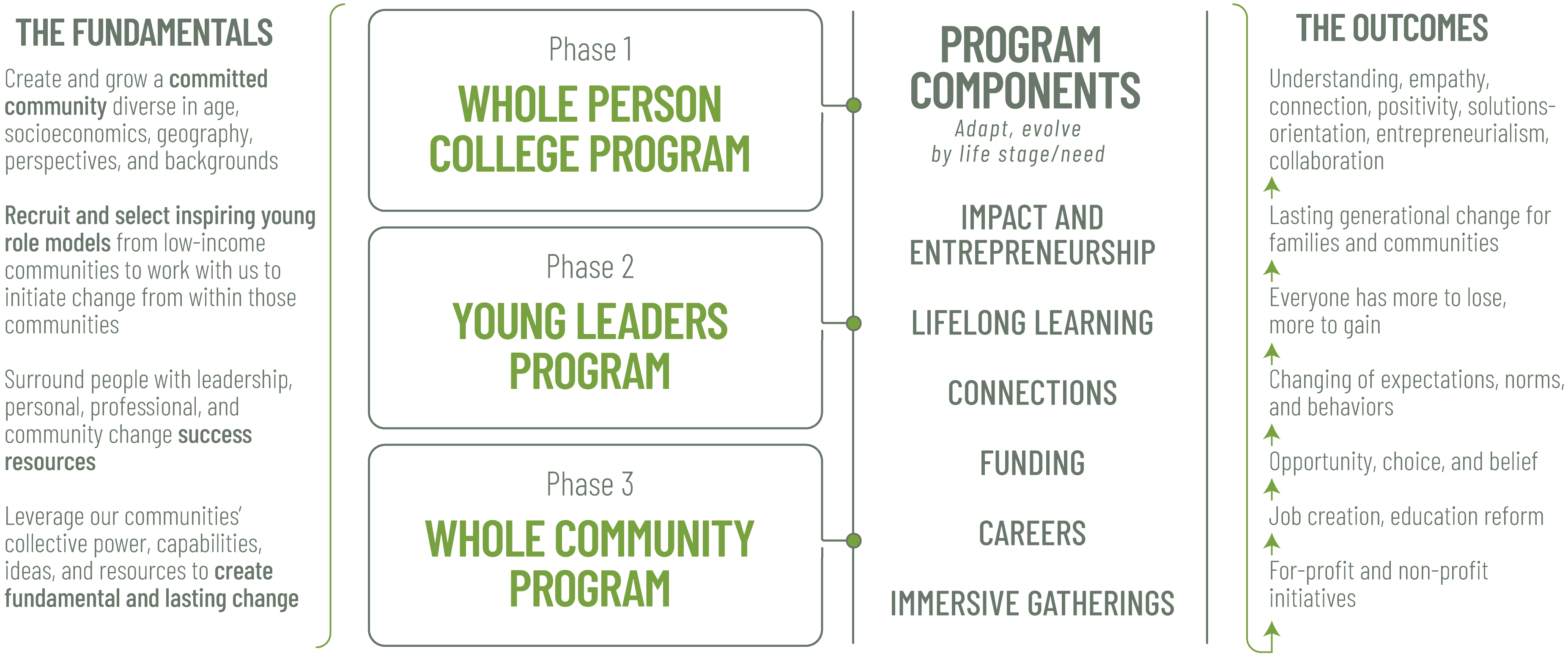 program component 2
